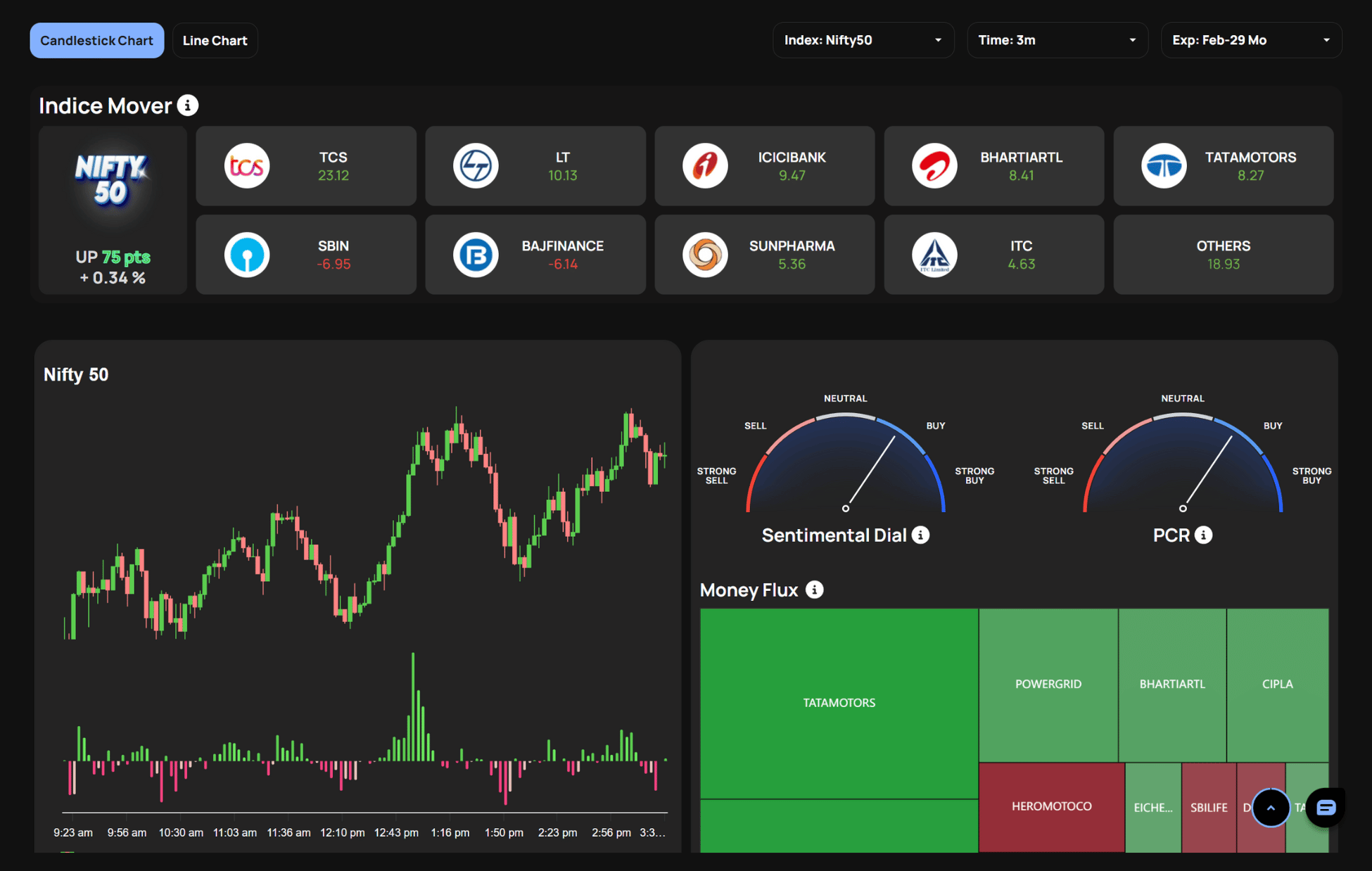 TradeFinder | Find the best Trades available for Stocks and Indices